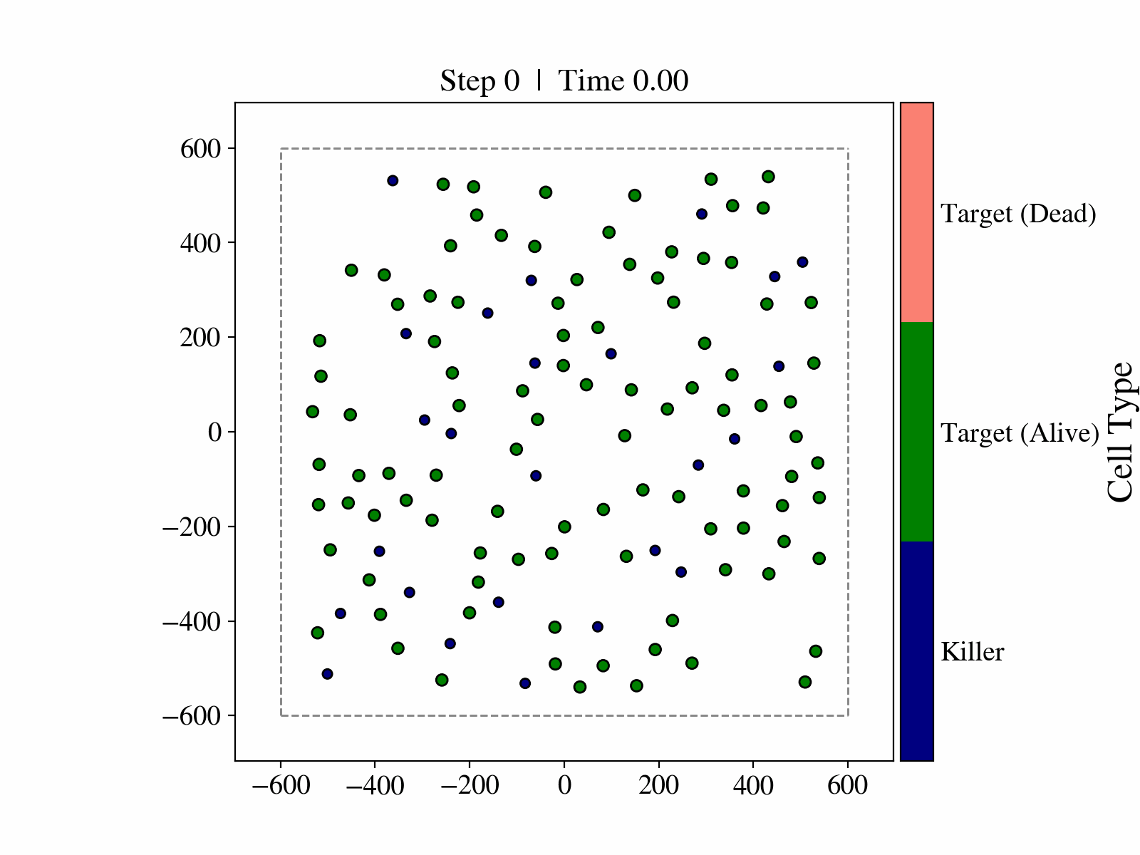 Animated MantiShrimp simulation showing killer and target cells moving within a bounded region over time.